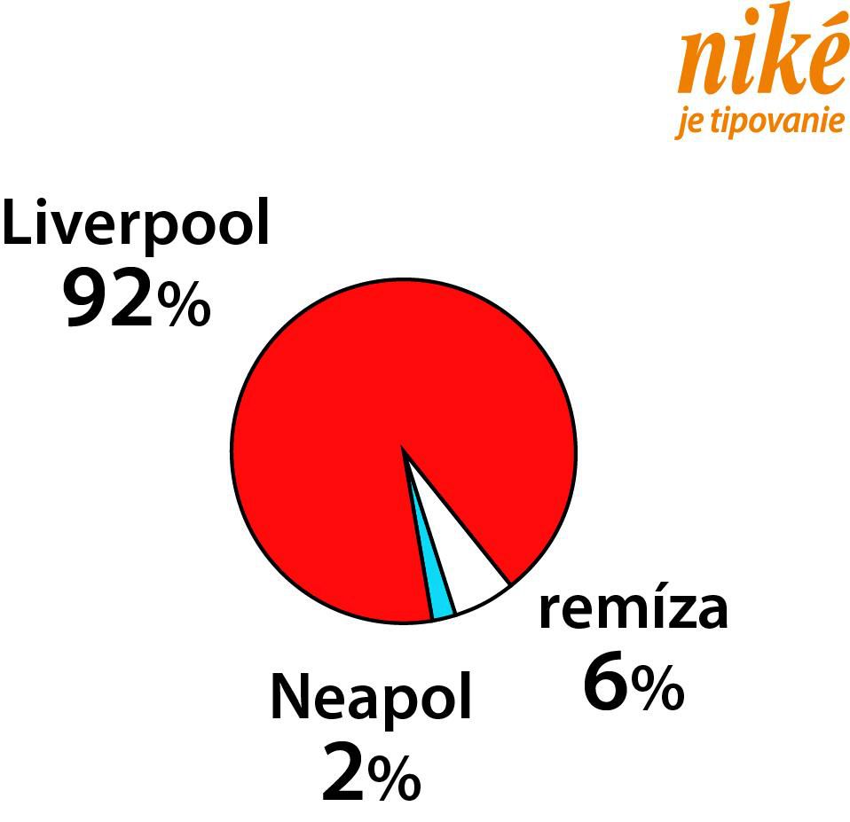 analýza zápasu Liverpool - Neapol
