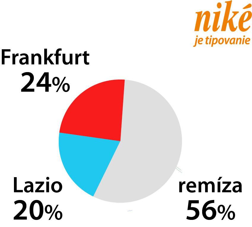 Graf Frankfurt – Lazio Rím.