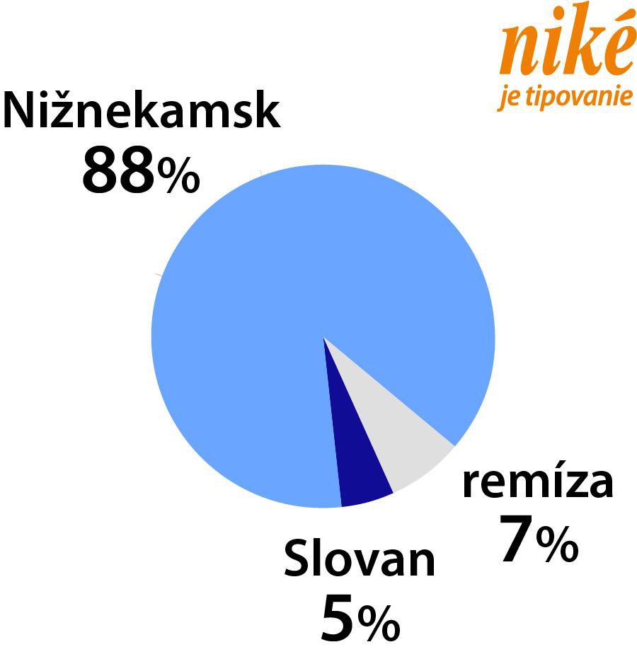 Graf Nižnekamsk - Slovan