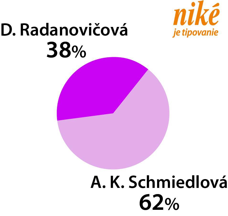 Graf D. Radanovičová – A.K. Schmiedlová.