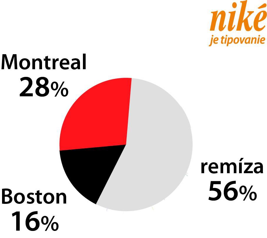 Analýza zápasu Montreal – Boston.
