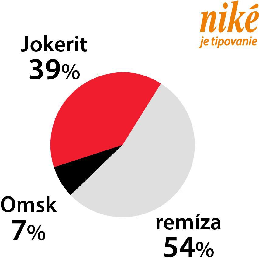 Analýza zápasu Jokerit – Avangard Omsk.