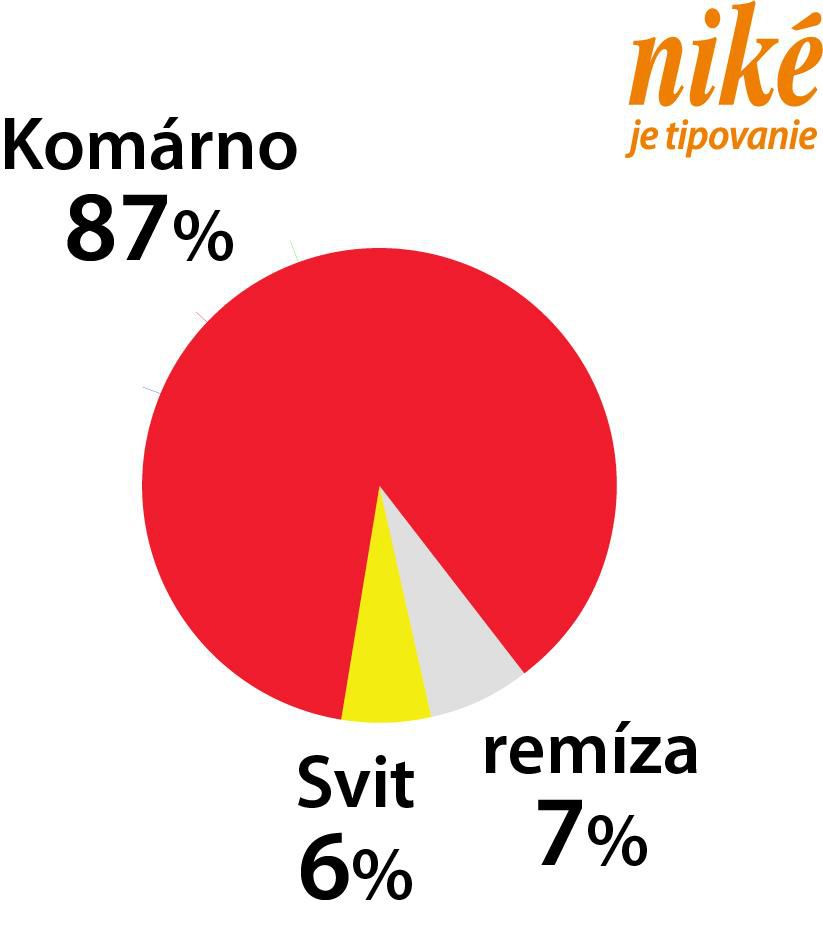 Analýza zápasu Komárno – Svit.