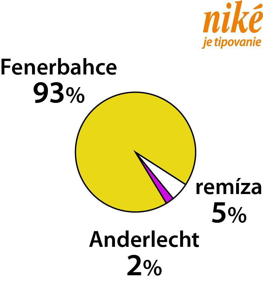 Graf Fenerbahce – Anderlecht.