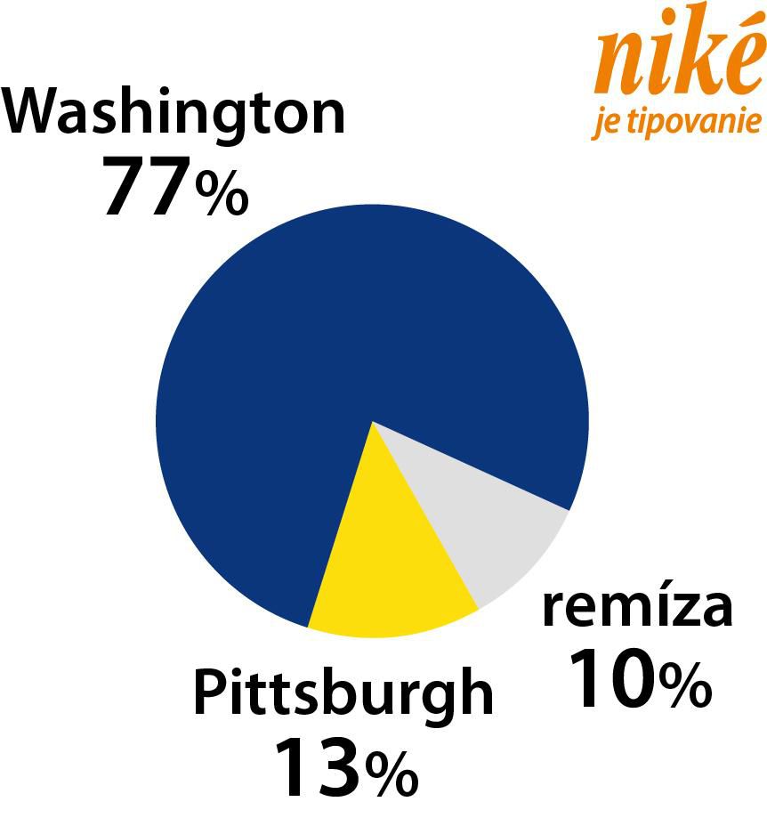 Graf Washington Capitals – Pittsburgh Penguins.