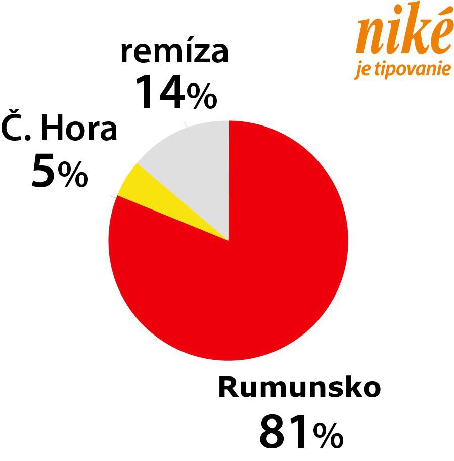 Analýza zápasu Čierna Hora – Rumunsko.