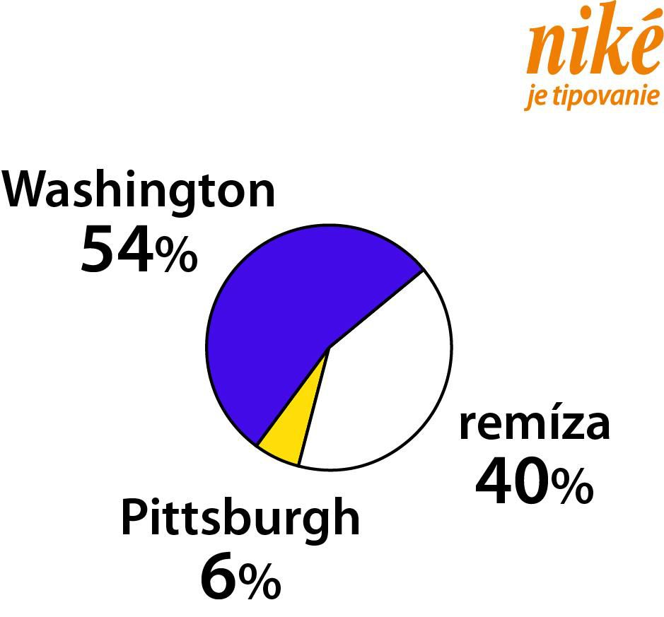 Analýza zápasu Washington – Pittsburgh.