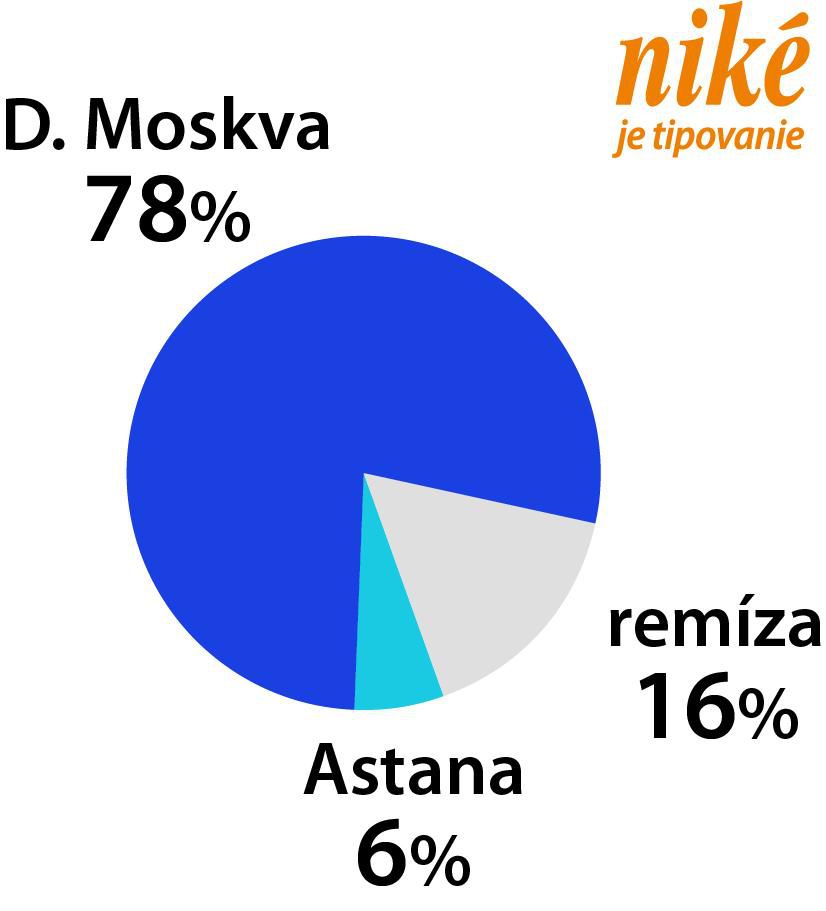 Graf D. Moskva – Astana.