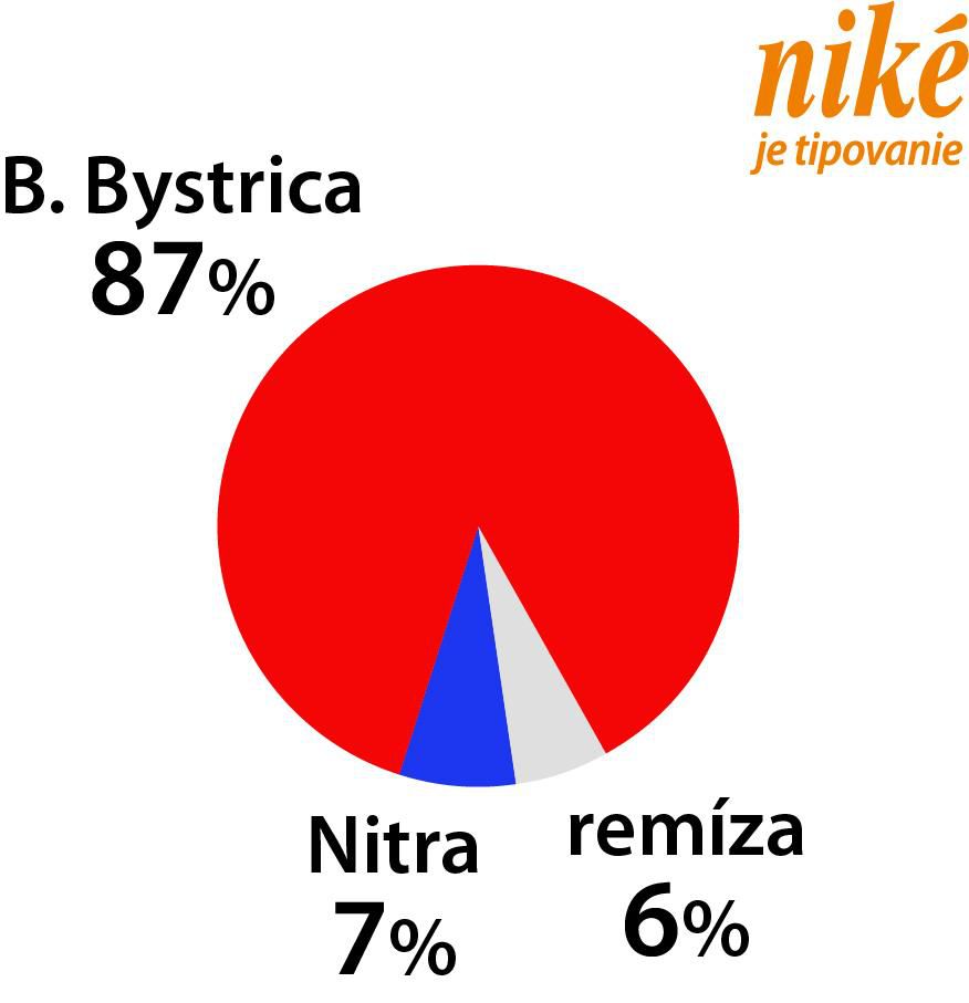 Graf Banská Bystrica - Nitra