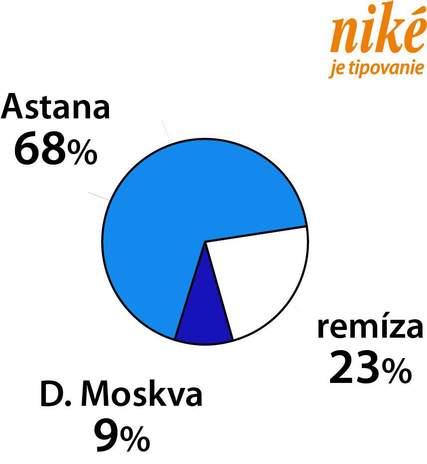 Graf Astana - Dinamo Moskva