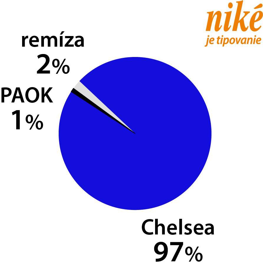 Graf PAOK - Chelsea