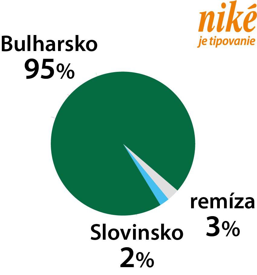 Analýza zápasu Bulharsko – Slovinsko.