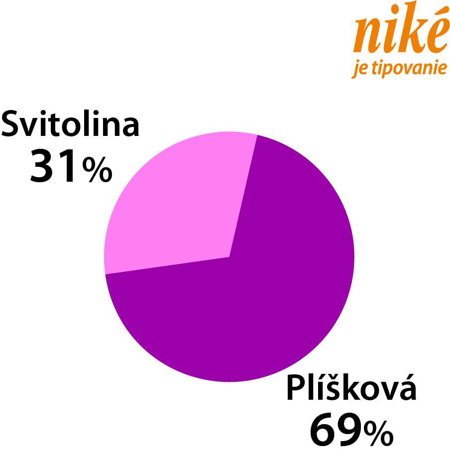 Graf Analýza zápasu Svitolinová – Kar. Plíšková.