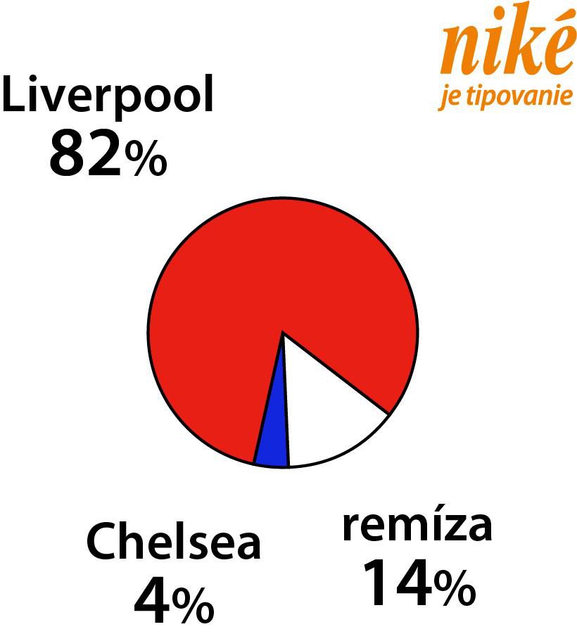 Graf  Liverpool – Chelsea.