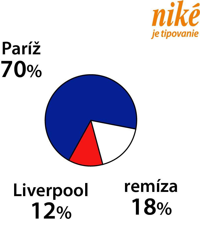 Graf PSG - Liverpool