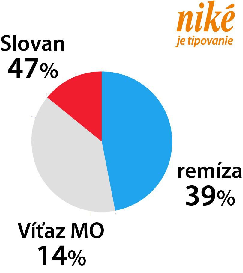 Graf Slovan - Podoľsk