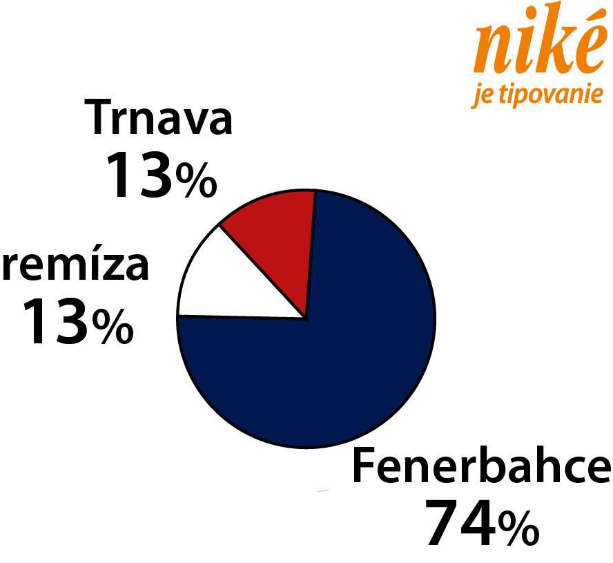 Graf Trnava - Fenerbahce