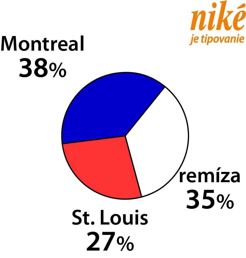 Graf Montreal - St. Louis