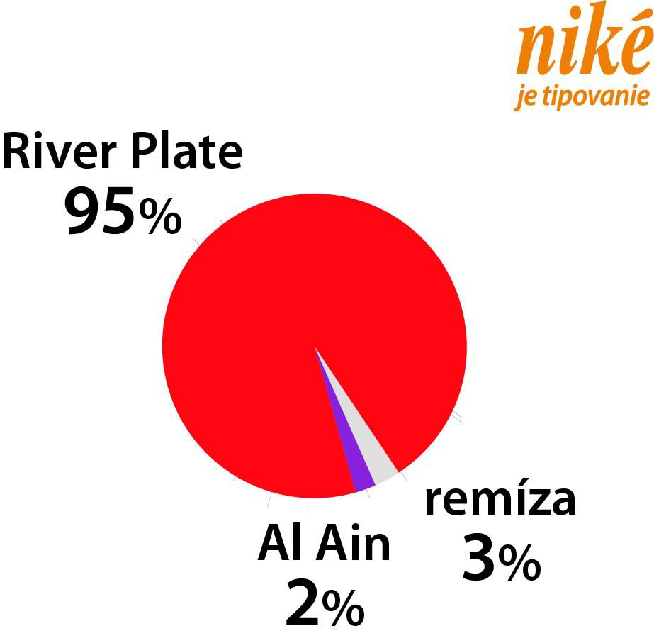 Analýza zápasu River Plate – Al-Ain.