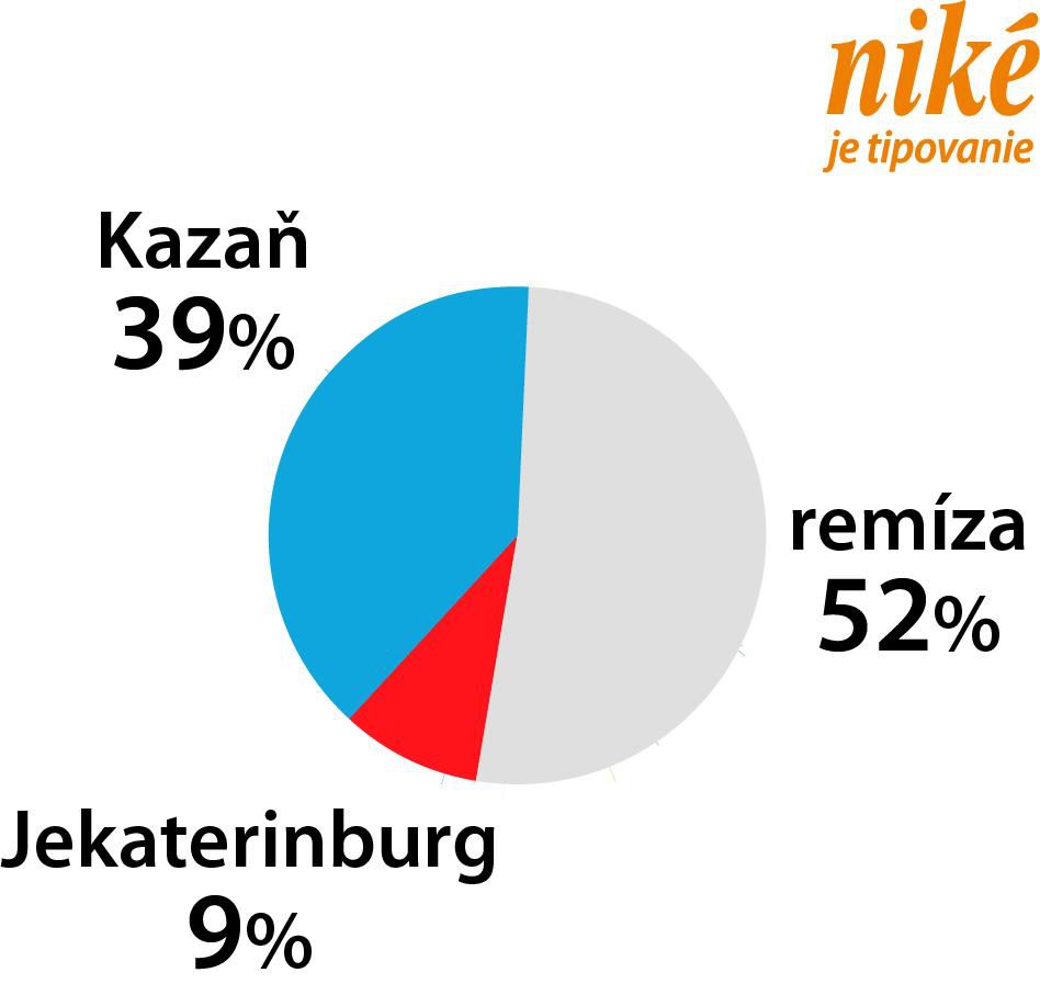 Analýza zápasu Kazaň – Jekaterinburg.