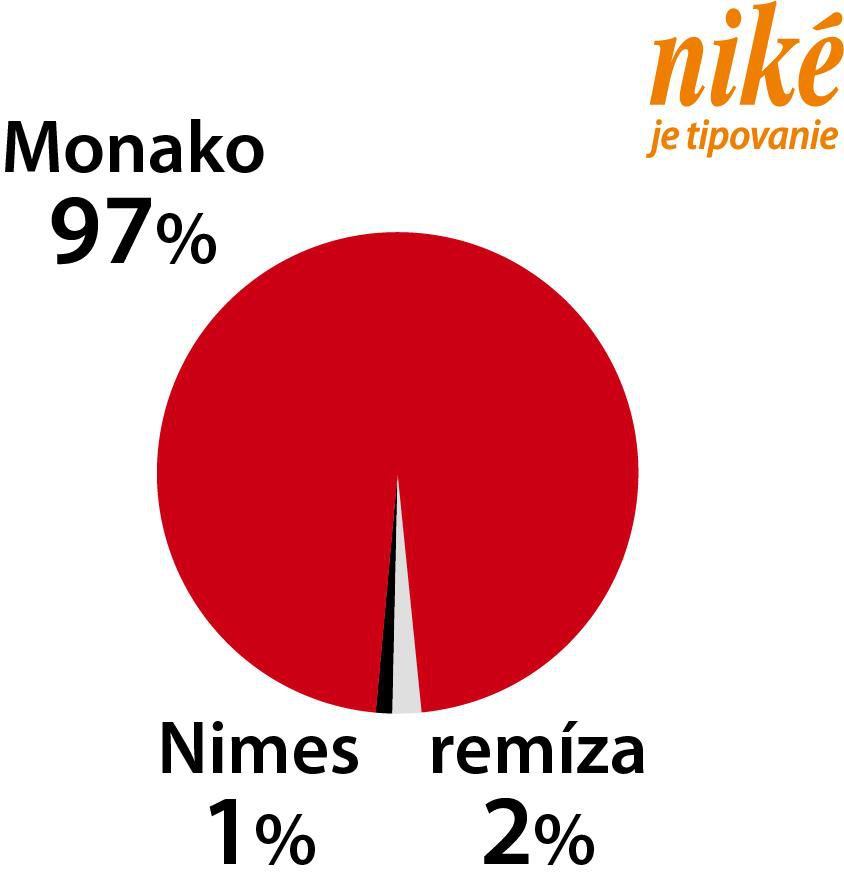 Graf Monako - Nimes