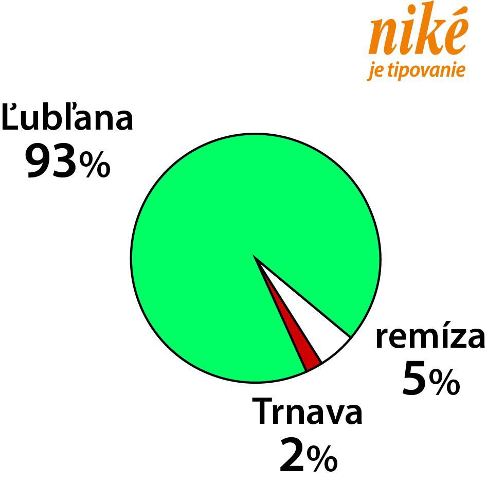 Graf Ľubľana - Trnava