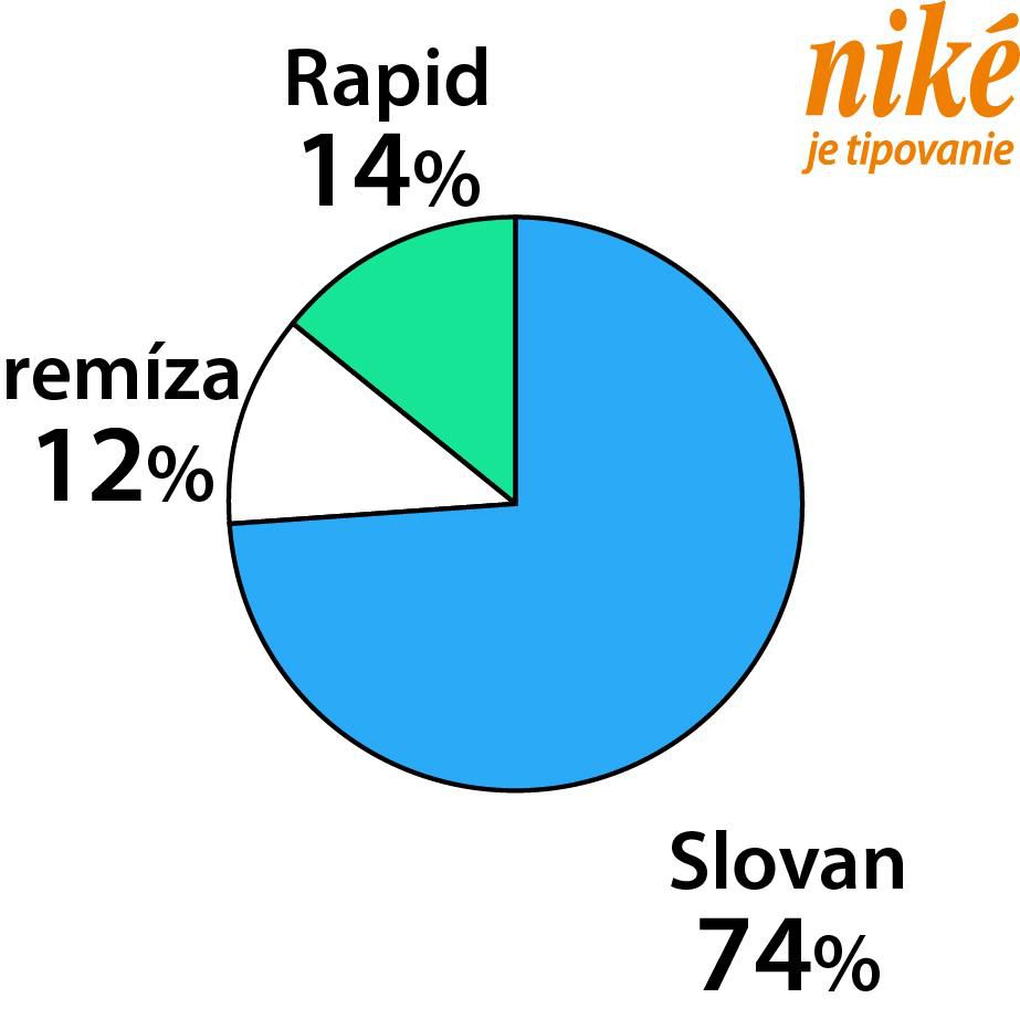 Graf Slovan - Rapid