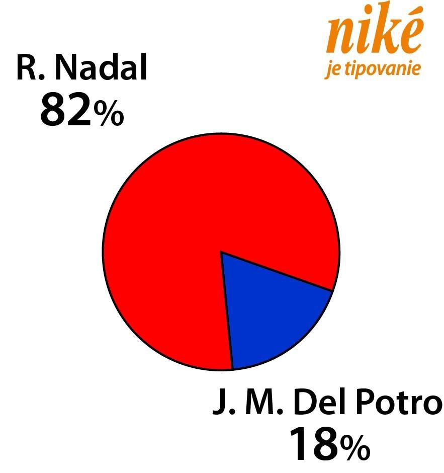 Graf Nadal - Del Potro