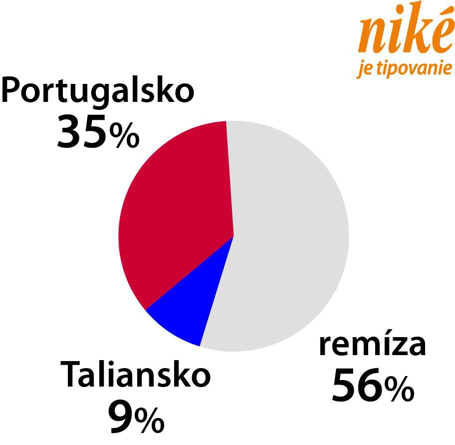 Graf Portugalsko - Taliansko