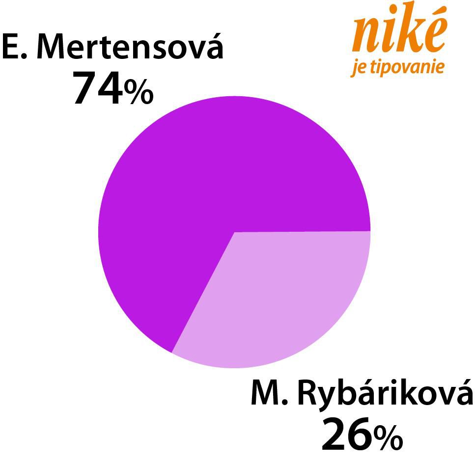 Graf E. Mertensová – M. Rybáriková.