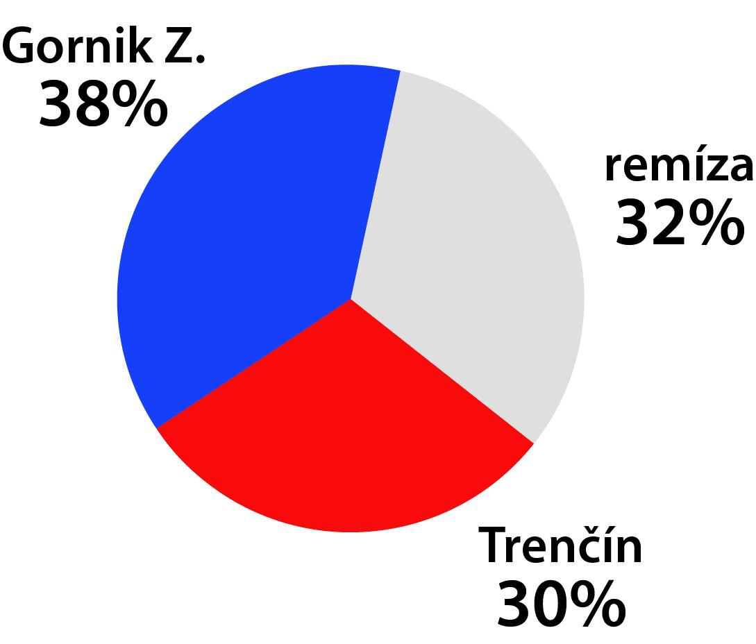 Graf Gornik Zabrze - Trenčín