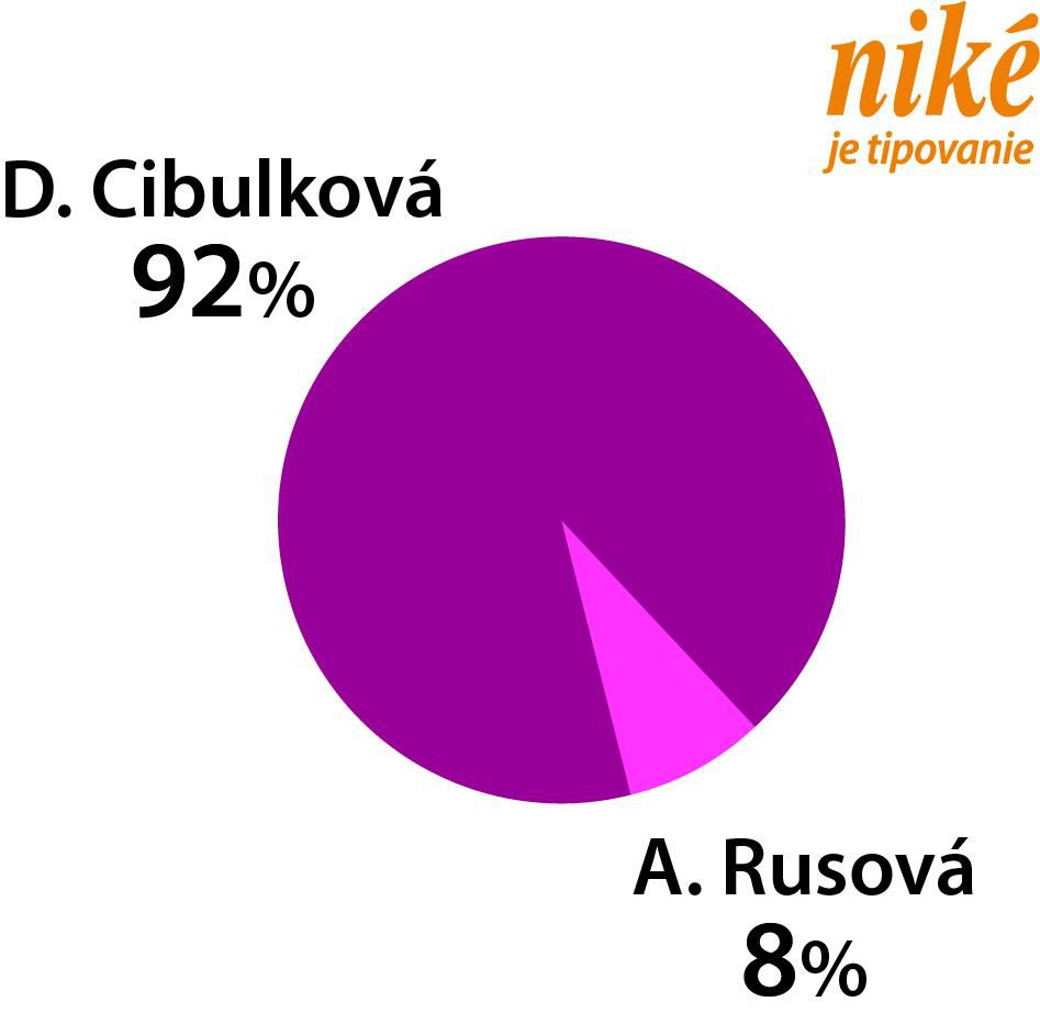 Graf D. Cibulková – A. Rusová.