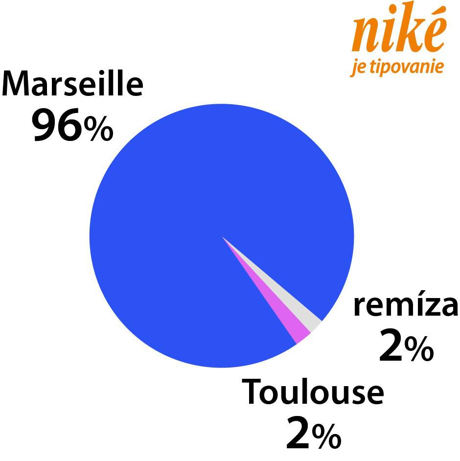 Graf Marseille - Toulouse