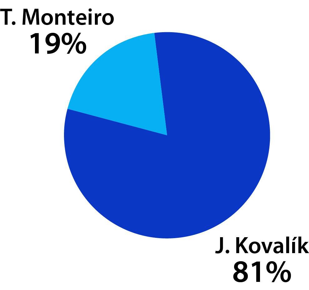 Graf Monteiro - Kovalík