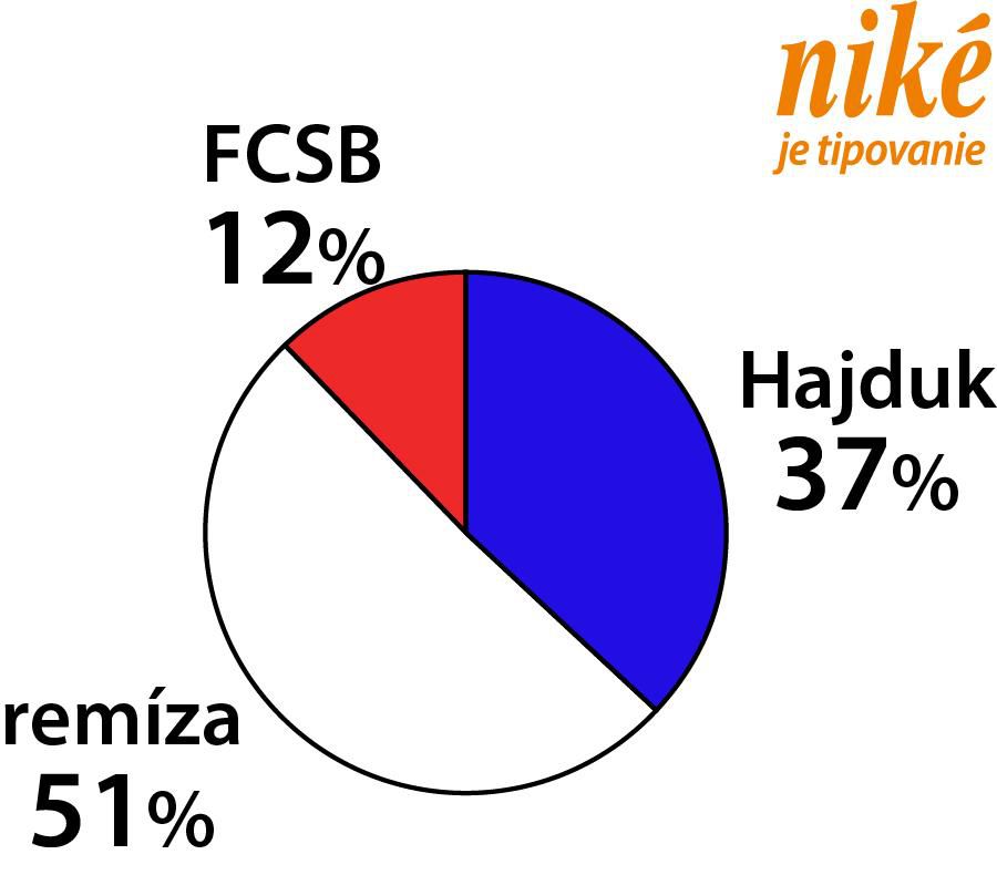 Graf Hajduk Split - FCSB