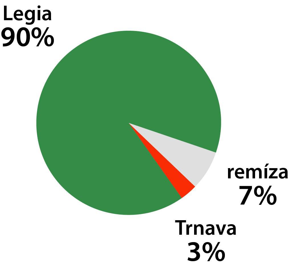 Graf Legia - Trnava