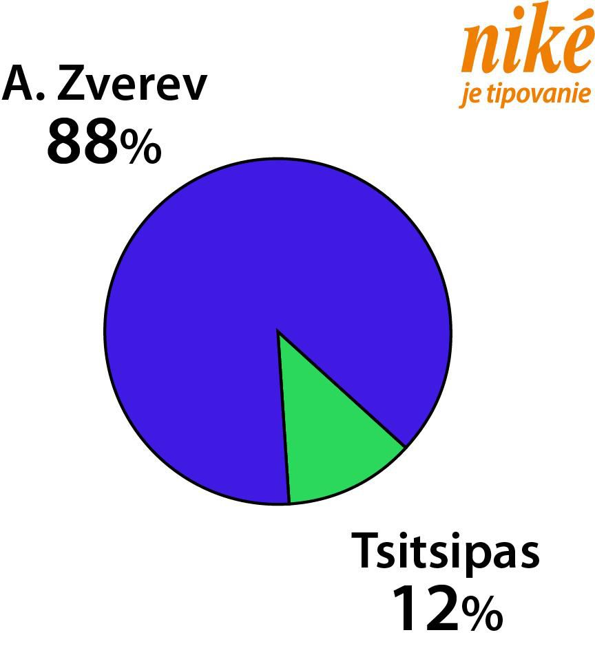 Graf Tsitsipas - Zverev