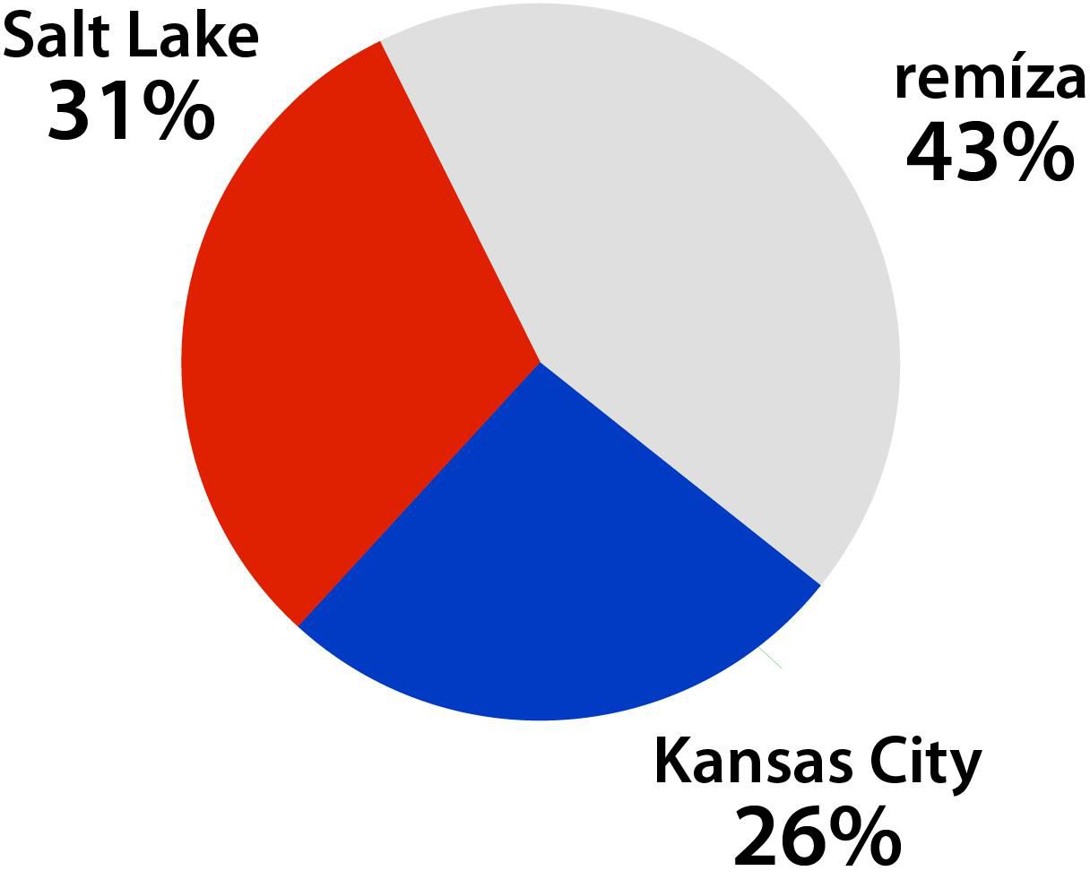 Graf Salt Lake – Kansas City.