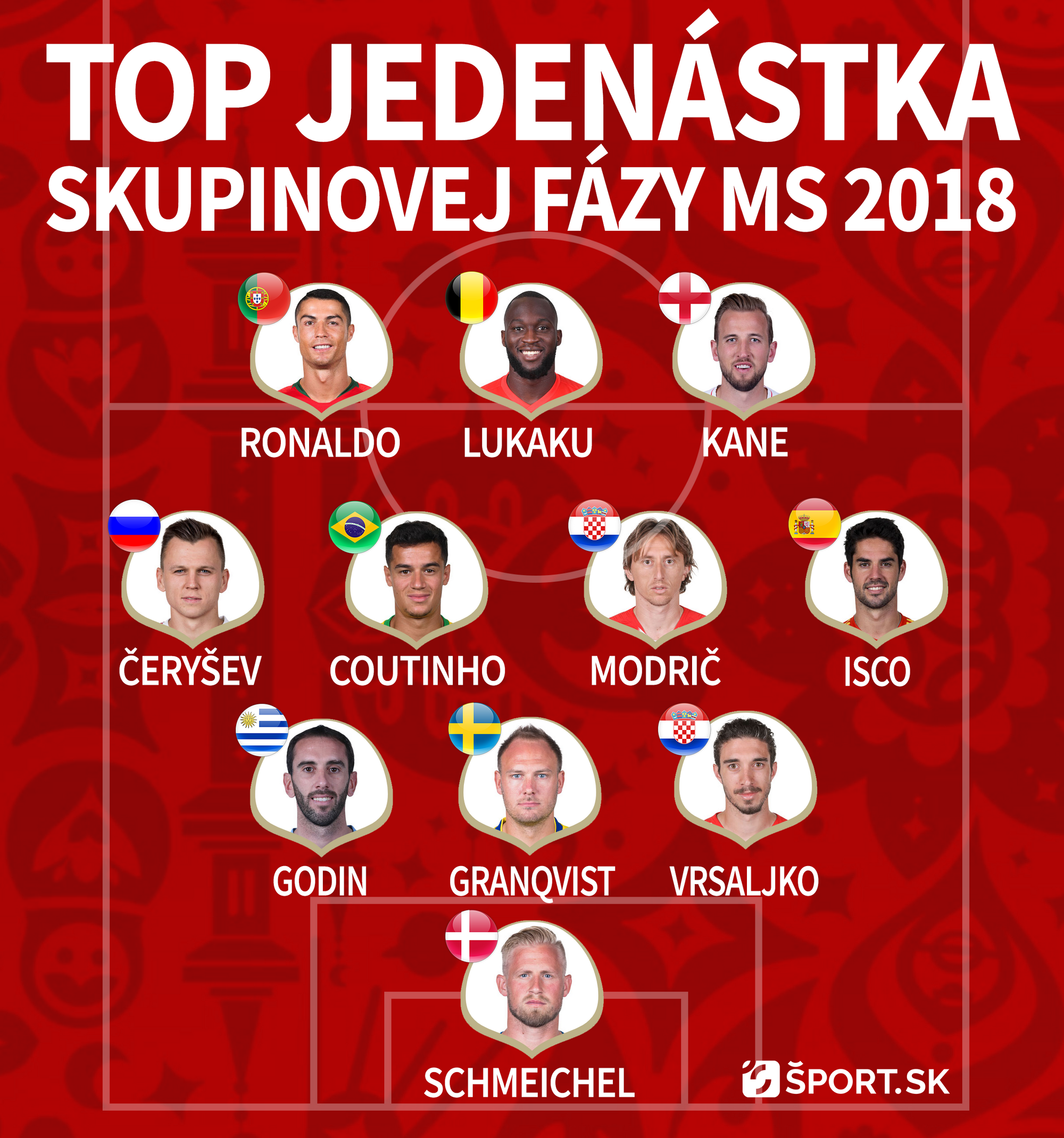 Top jedenástka skupinovej fázy MS 2018.