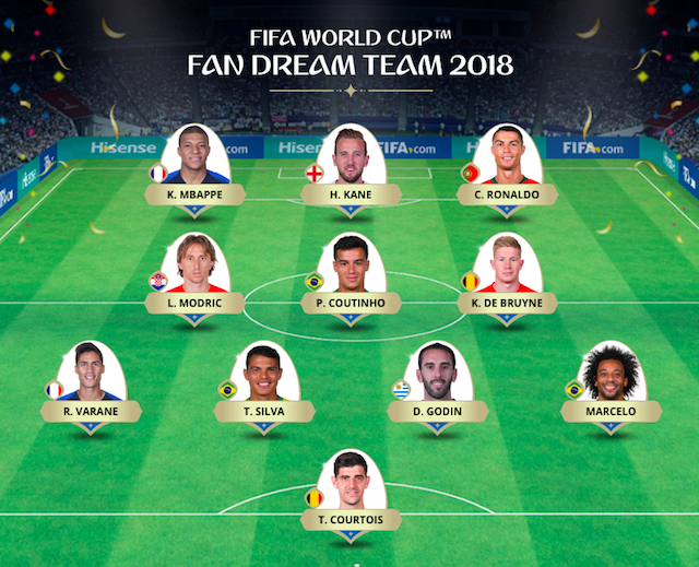 Najlepšia jedenástka MS vo futbale 2018 podľa fanúšikov.