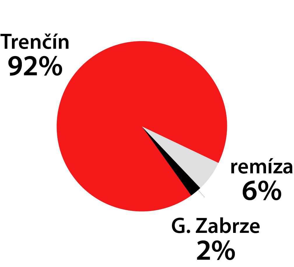 Graf AS Trenčín - Górnik Zabrze,