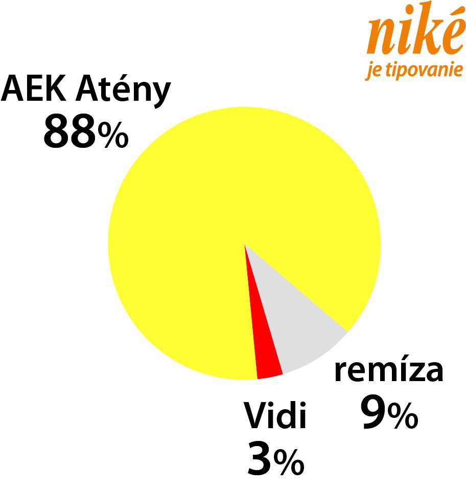 Graf AEK Atény – Vidi FC.