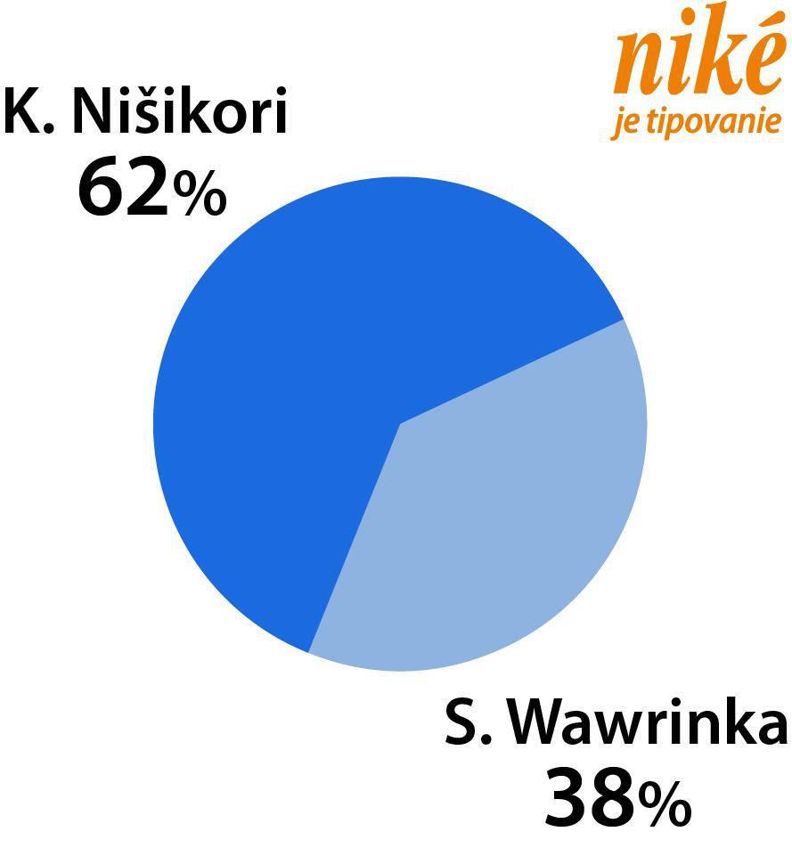 Graf K. Nišikori – S. Wawrinka.