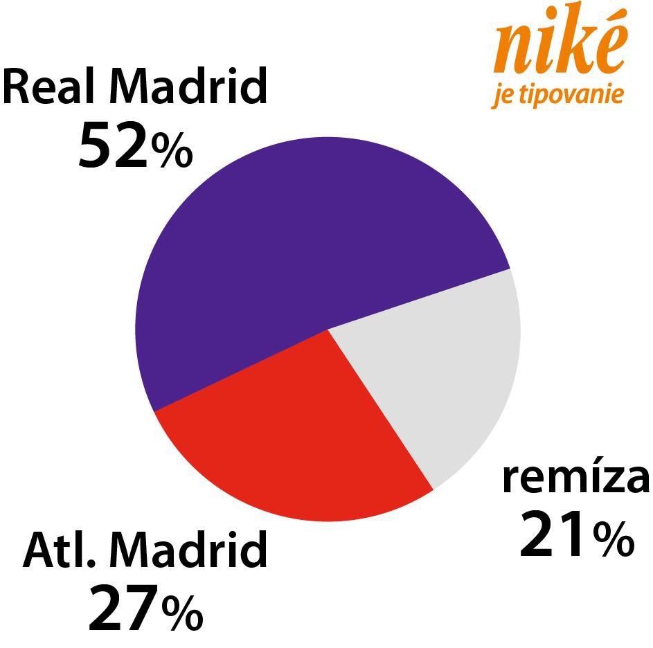 Graf Real – Atletico.