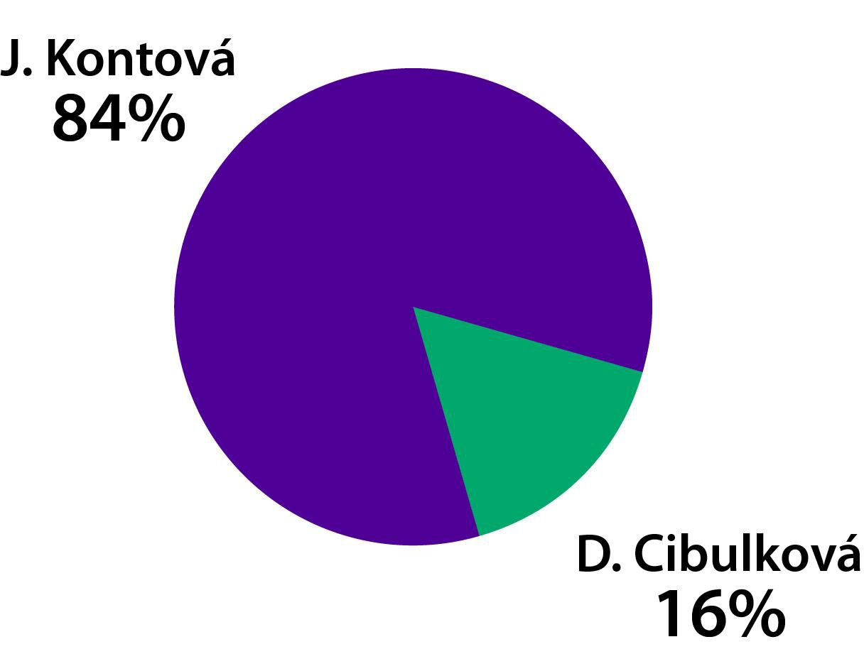 Graf Kontová - Cibulková