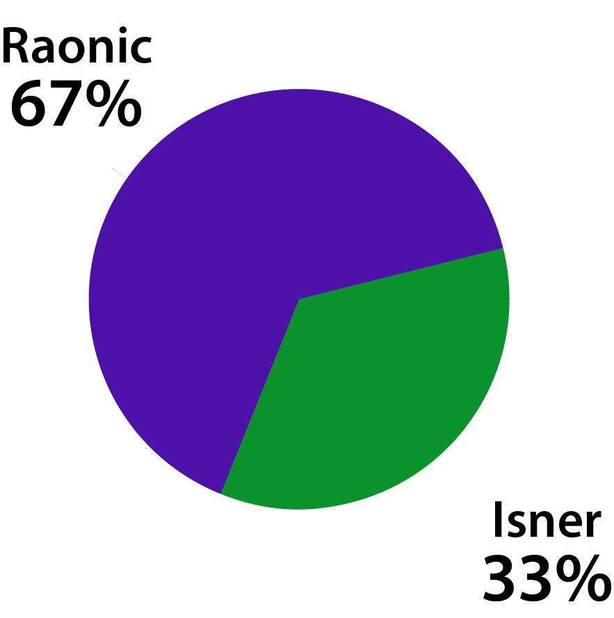 Graf Raonič - Isner