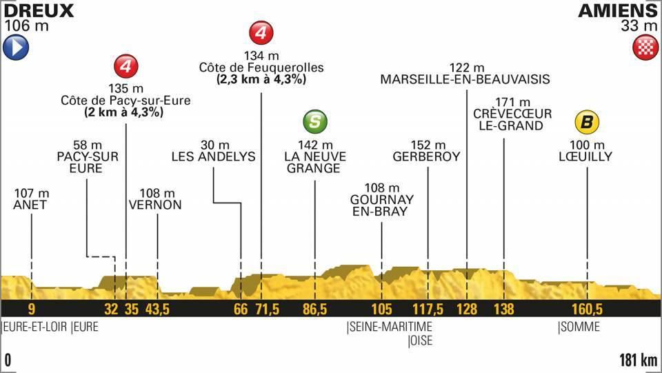 Tour de France 2018 - 8. etapa (profil trate)