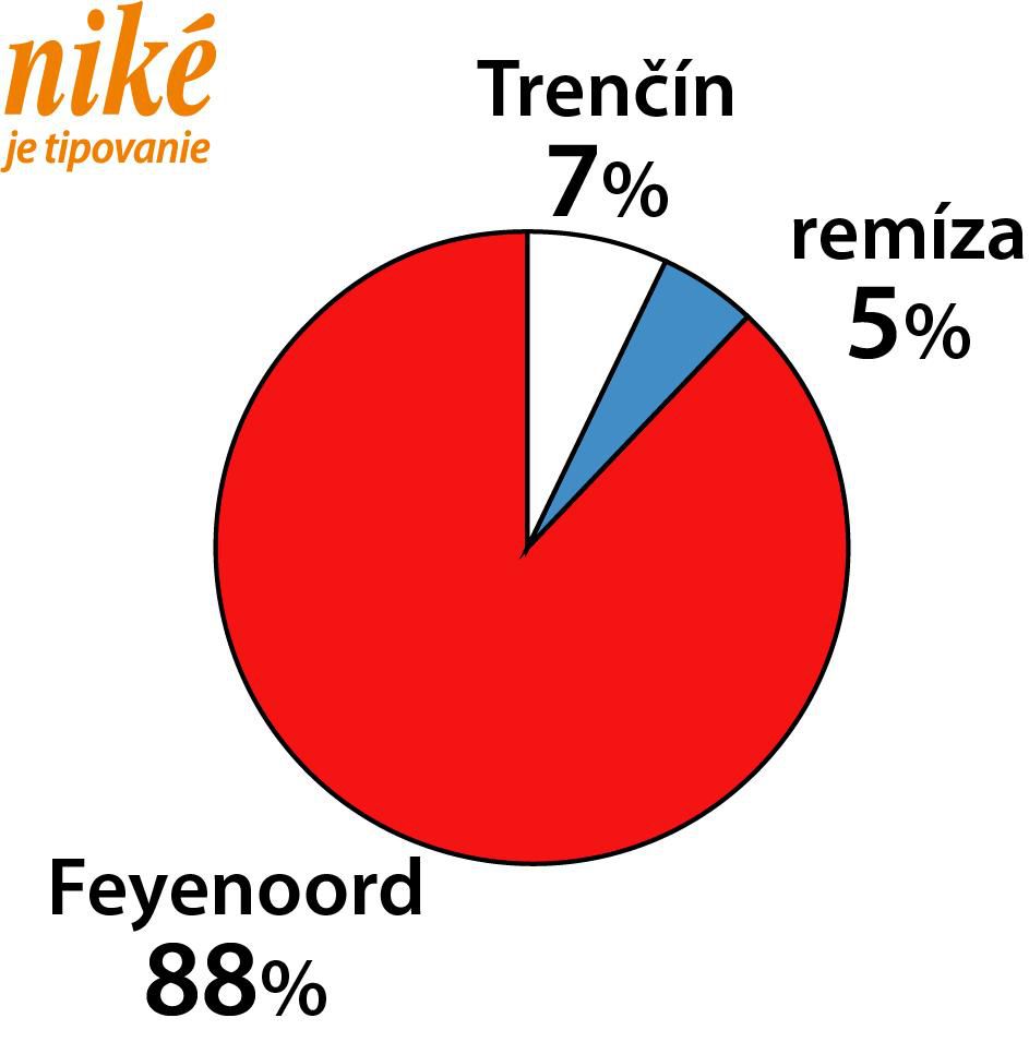 Graf Trenčín - Feyenoord