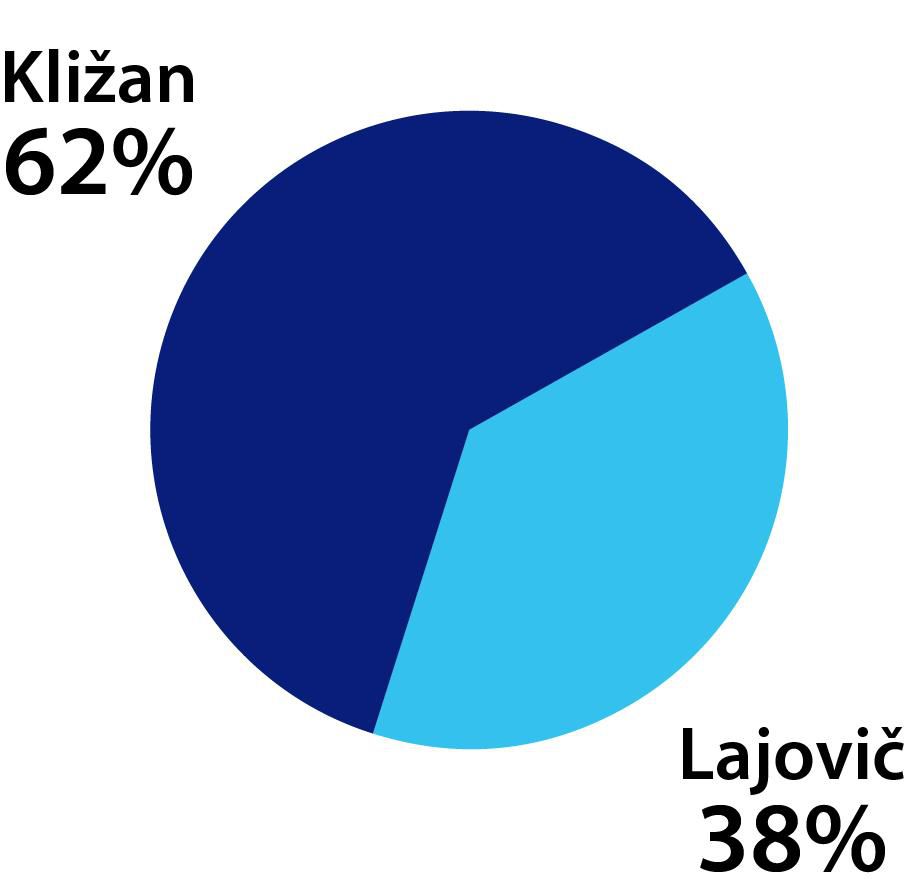 Graf M. Kližan – D. Lajovič.