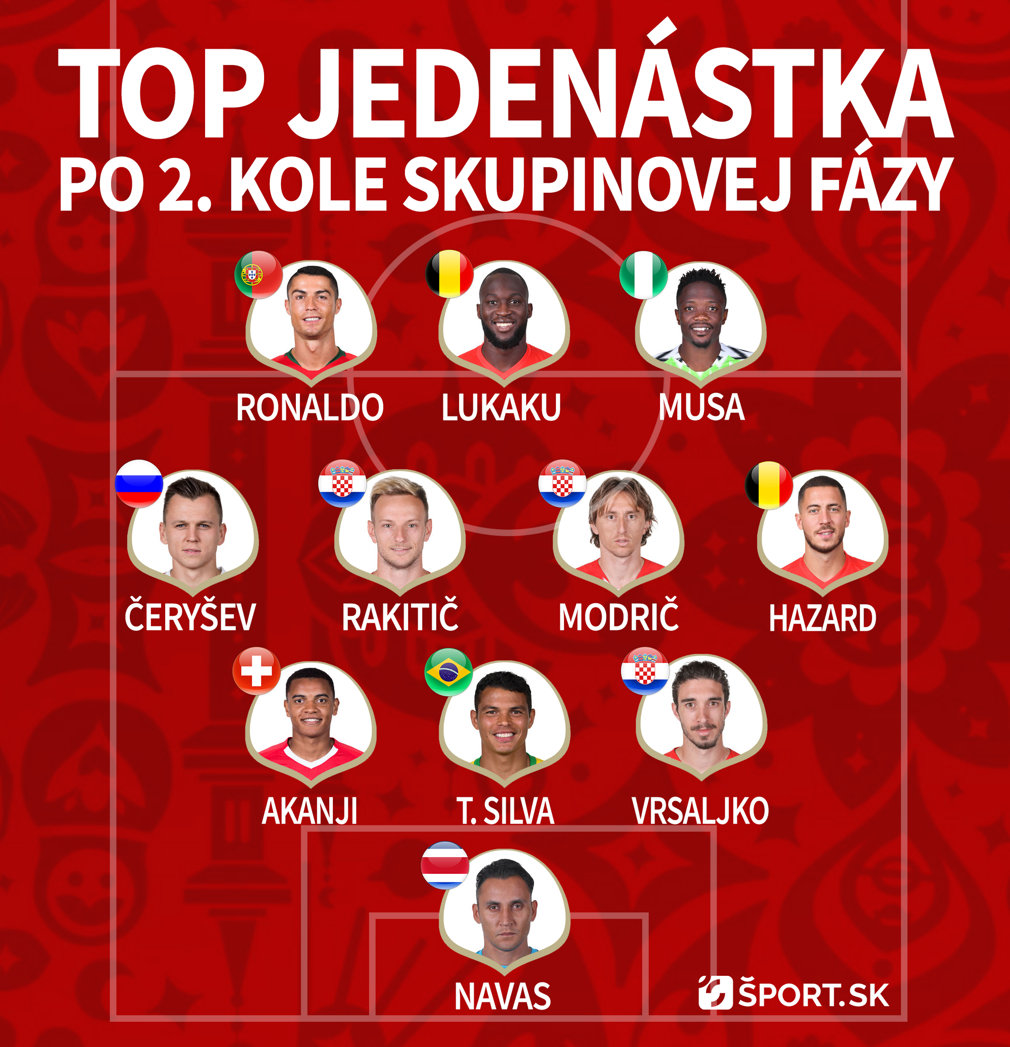 Najlepšia jedenástka po 2. kole skupinovej fázy MS vo futbale 2018.